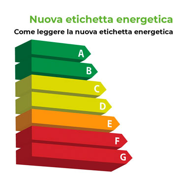 Classe energetica: cosa sapere sulla nuova etichetta